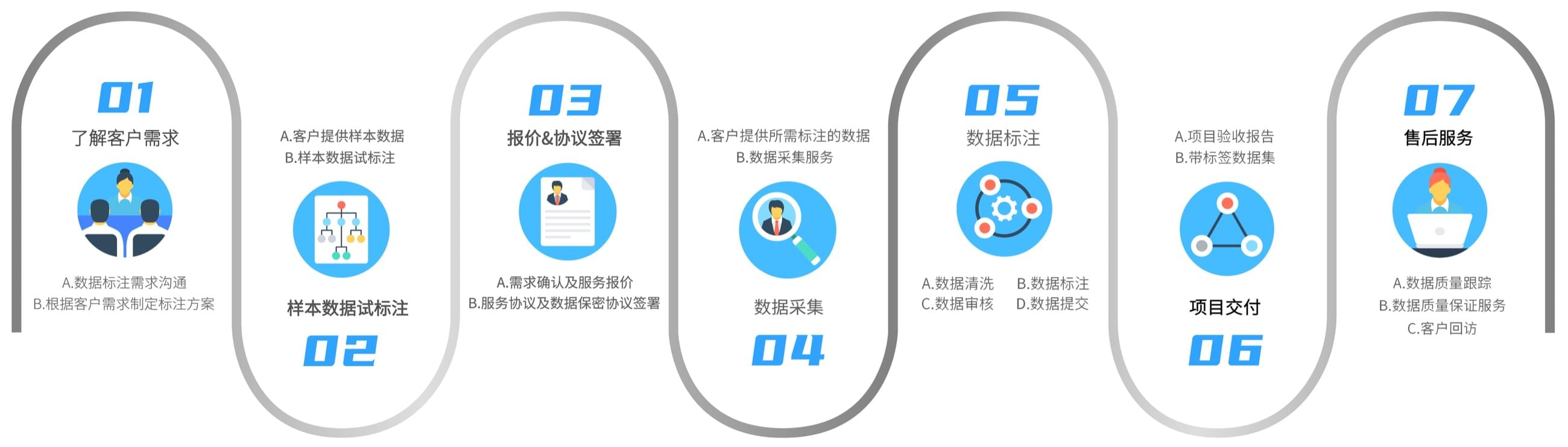 服务流程图
